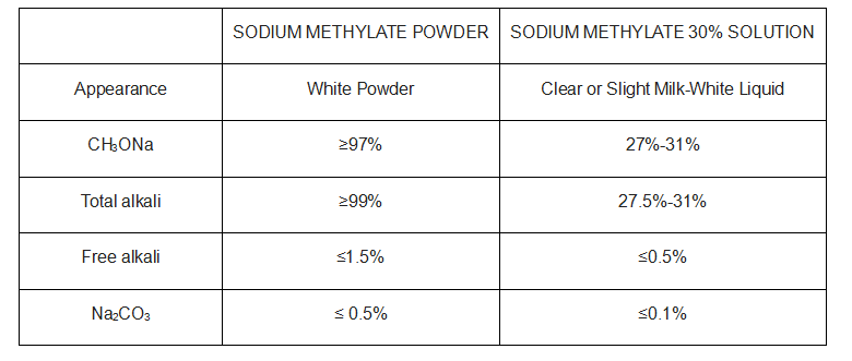 Sodium Methoxide Liquid